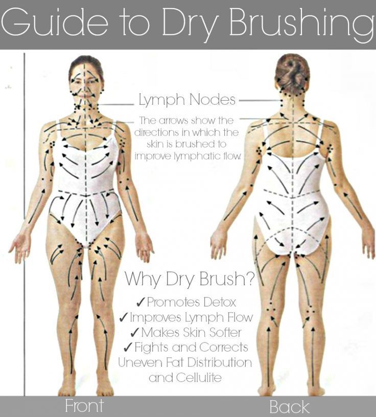 The Benefits Of Lymphatic Drainage And Massage Say Jess Please